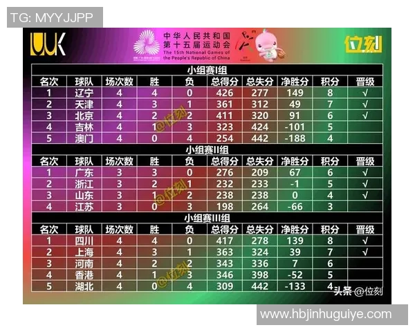 深圳篮球队在亚运会积分榜上以89分稳居第一名展现强劲实力 深圳篮球队在亚运会积分榜上以89分稳居第一名展现强劲实力