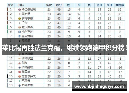 莱比锡再胜法兰克福，继续领跑德甲积分榜！