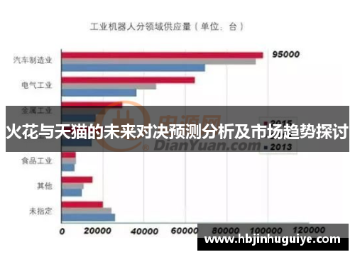 火花与天猫的未来对决预测分析及市场趋势探讨